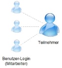 login